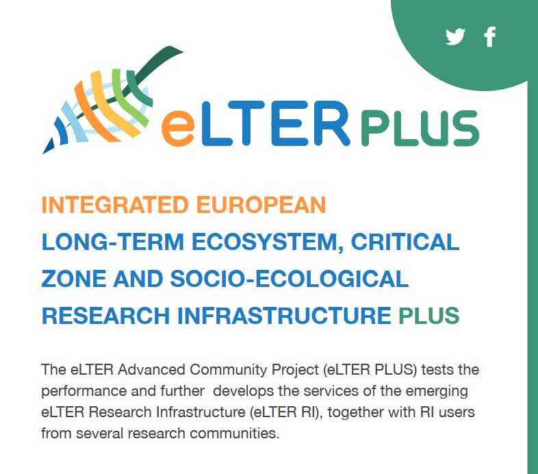 eLTER PLUS project graphic